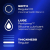 Durex Extended Pleasure – preservativos para prolongar o prazer (12 un.) -3